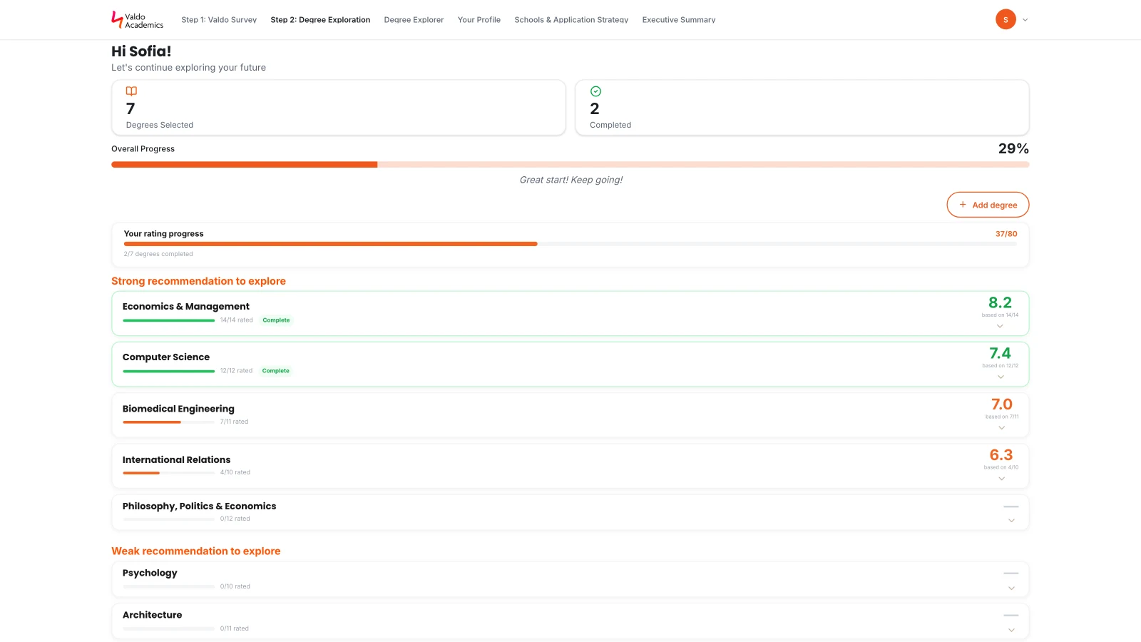 Student dashboard showing seven selected degrees grouped into strong and weak recommendations, with rating progress