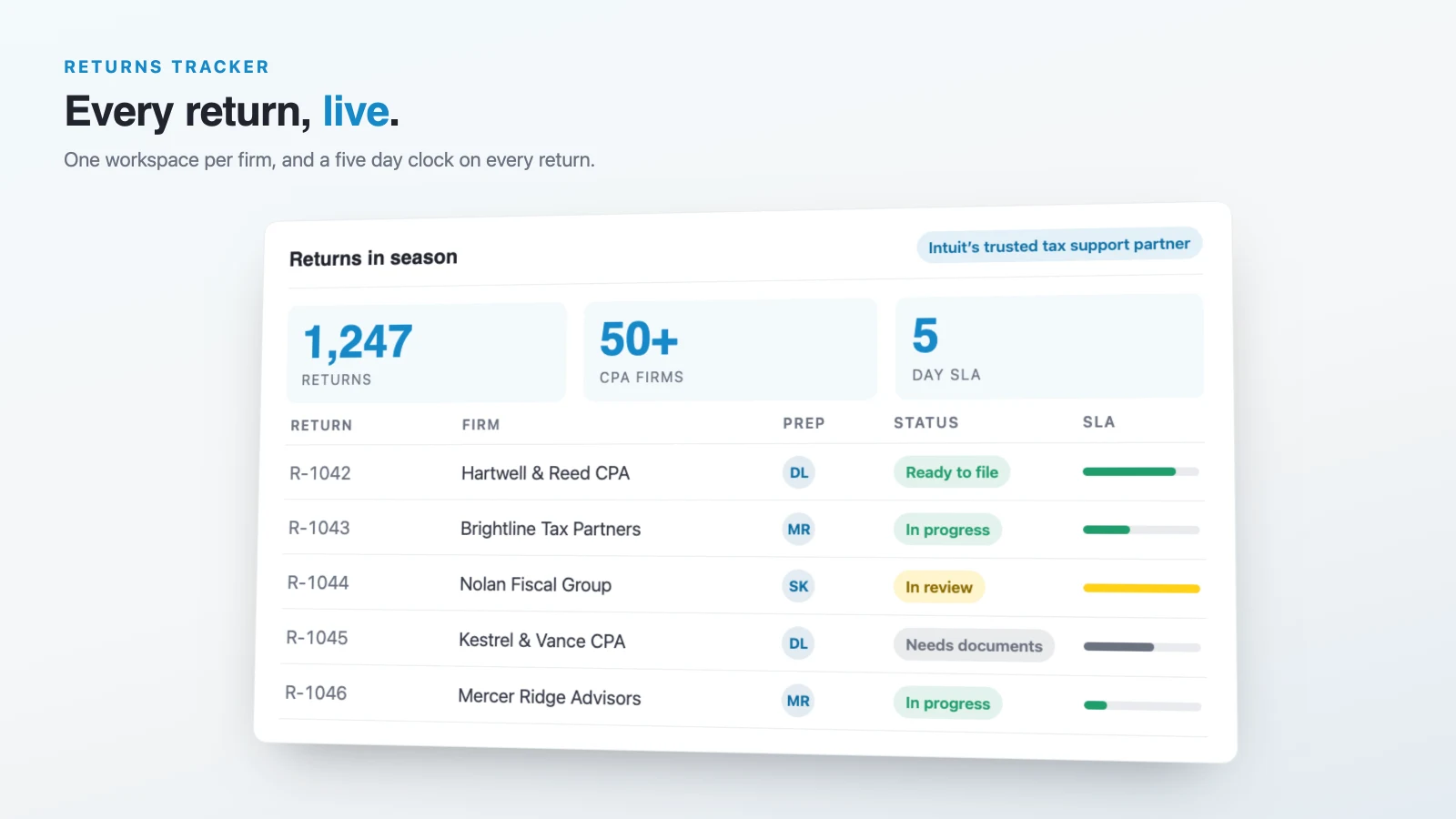 Accounting-Firms Self-Service Portal & Returns Tracker built by Base Flows