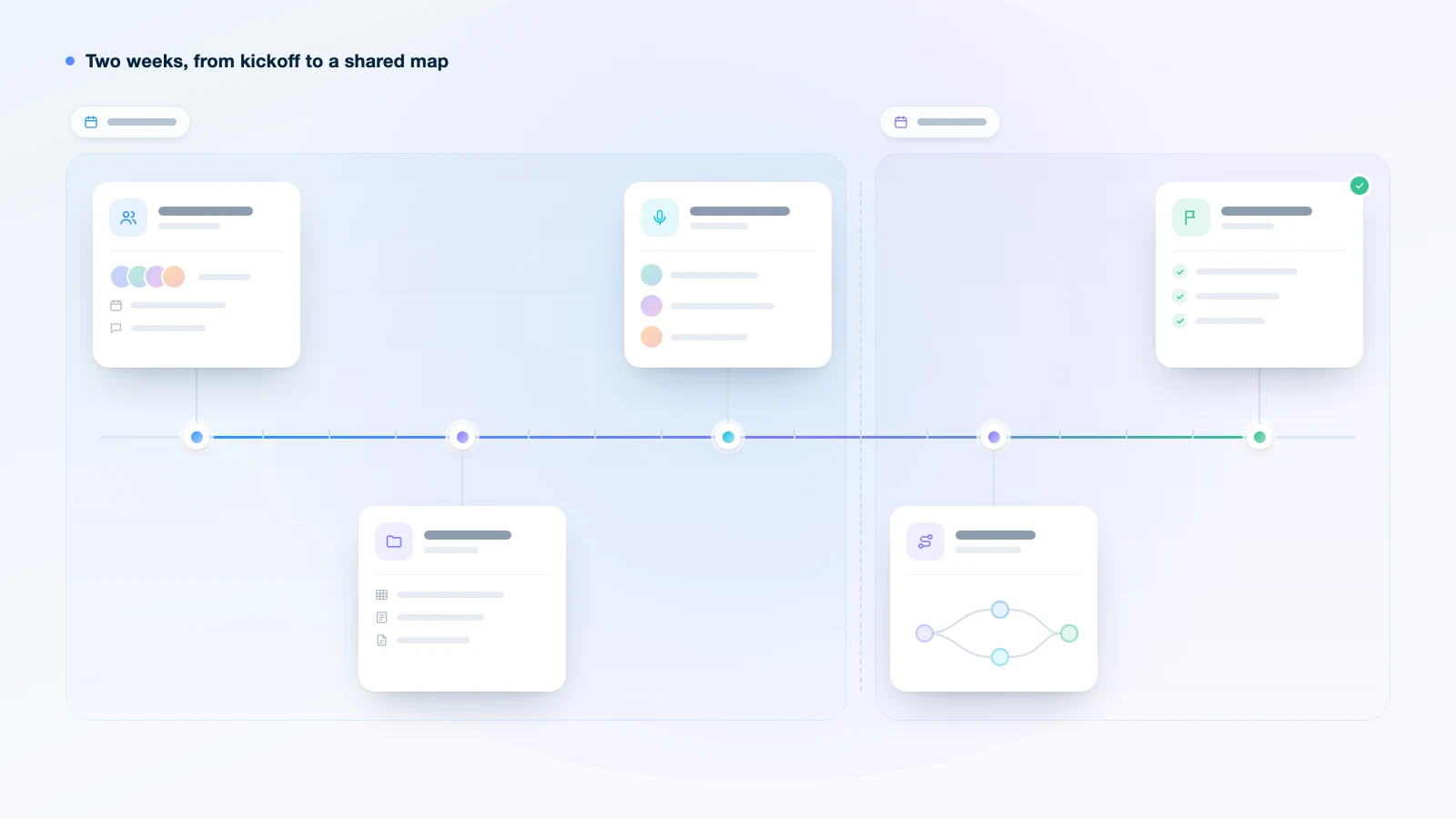 Illustration: a two week discovery timeline, from kickoff and material review to interviews, mapping and validation