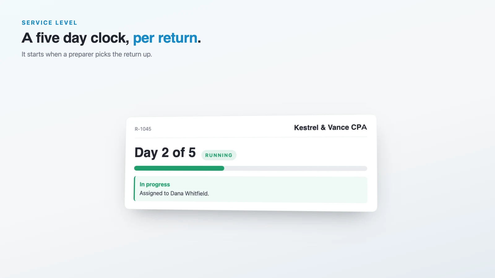 A tax return with the five day SLA clock running on day two