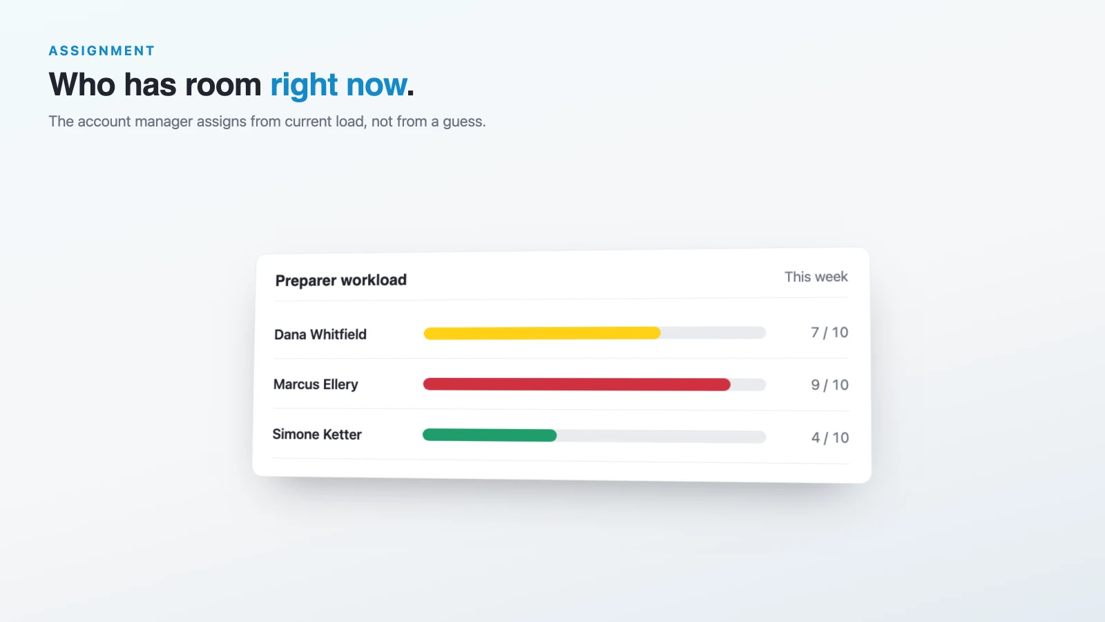 Preparer workload view used to assign returns by current capacity