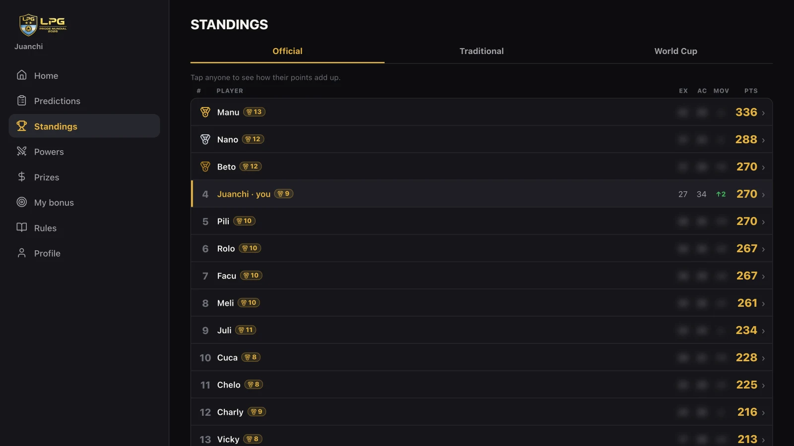 Official standings with medals, exact scores, correct results and total points
