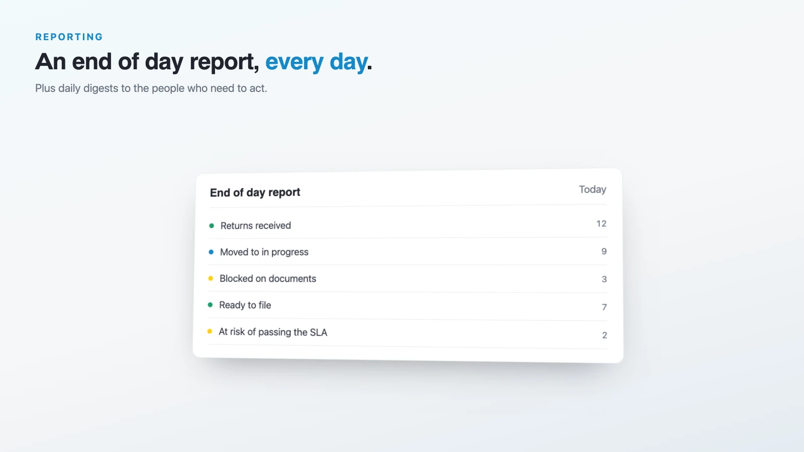 End of day report summarizing what moved on the platform