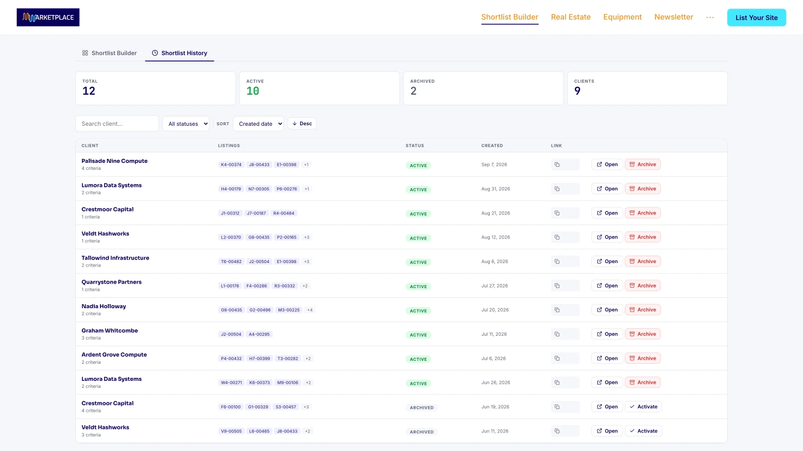 Shortlist history by client and status