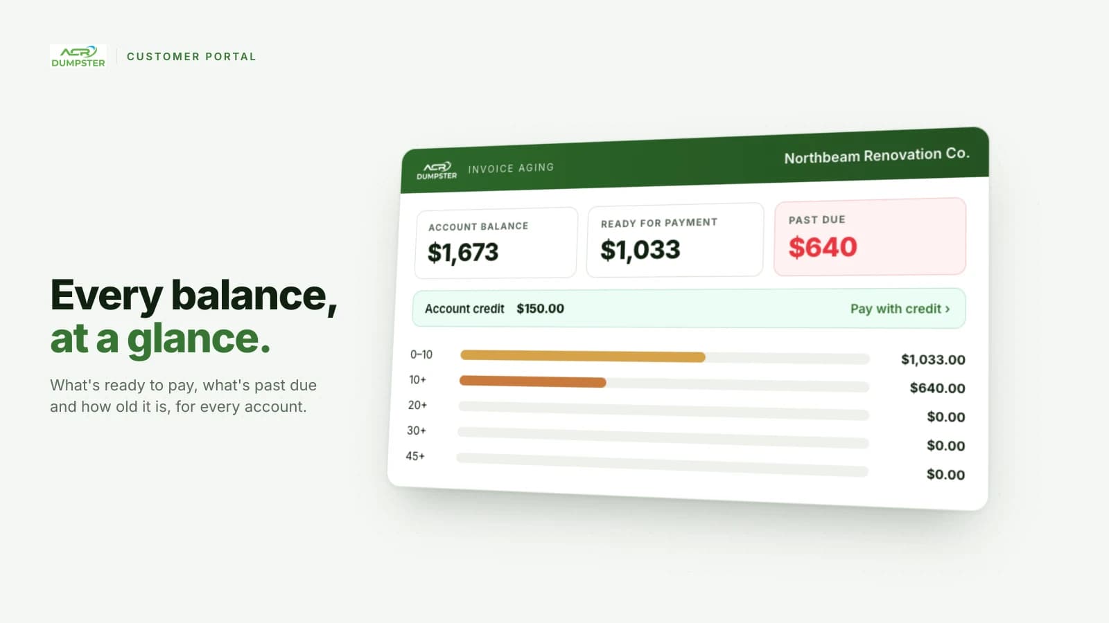 Invoice aging card with account balance, the amount ready for payment, the past due amount, account credit and aging bars