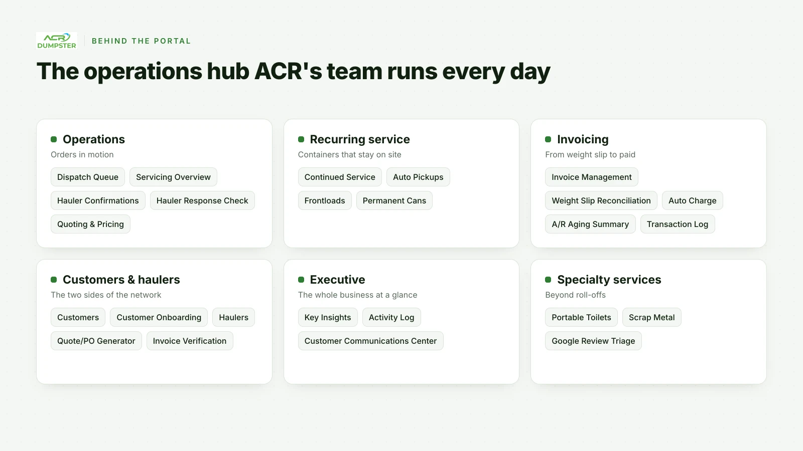 Map of the internal operations hub grouped into operations, recurring service, invoicing, customers and haulers, executive and specialty services