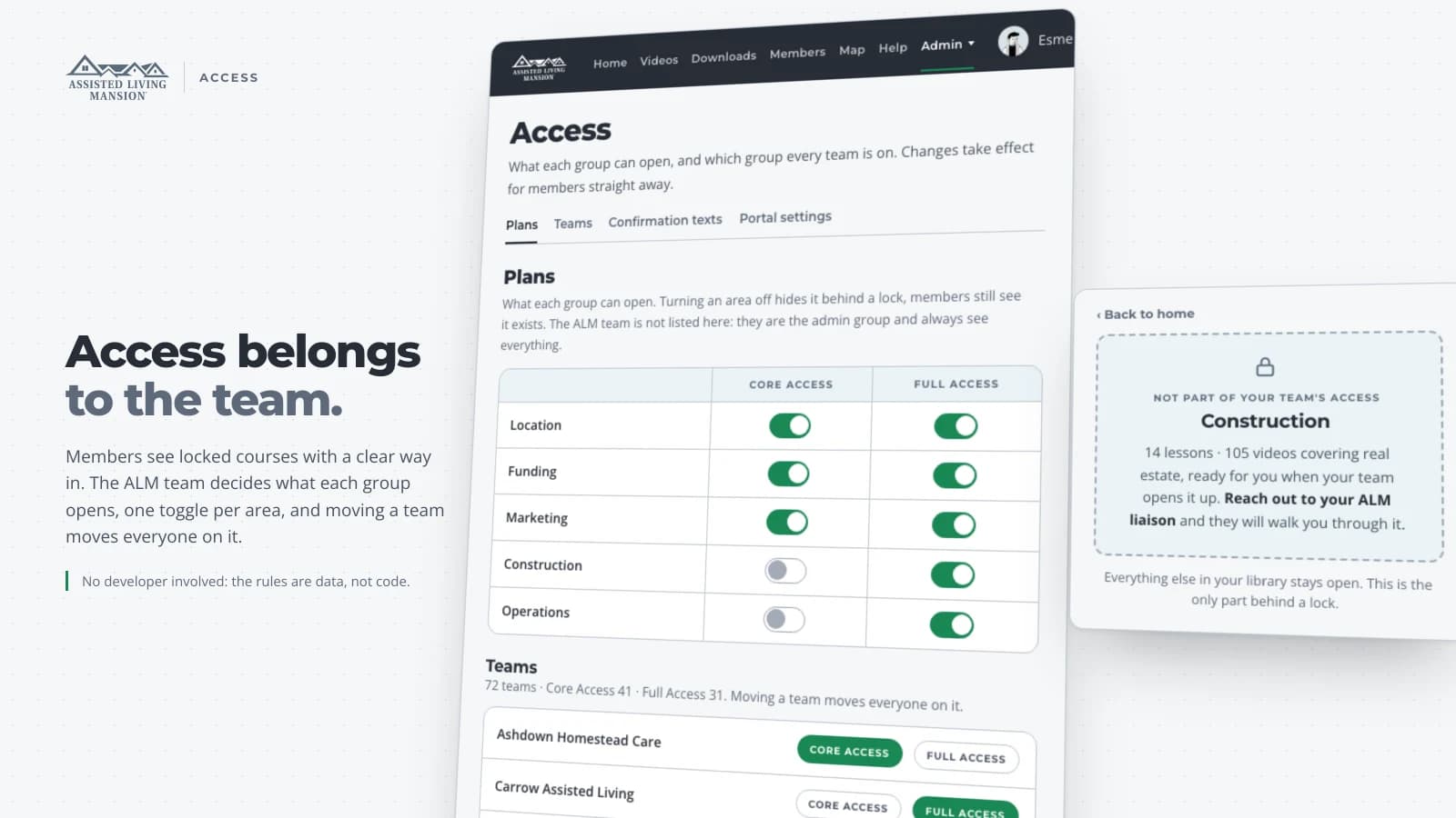 ALM access matrix with one toggle per area, next to the locked course screen a member sees