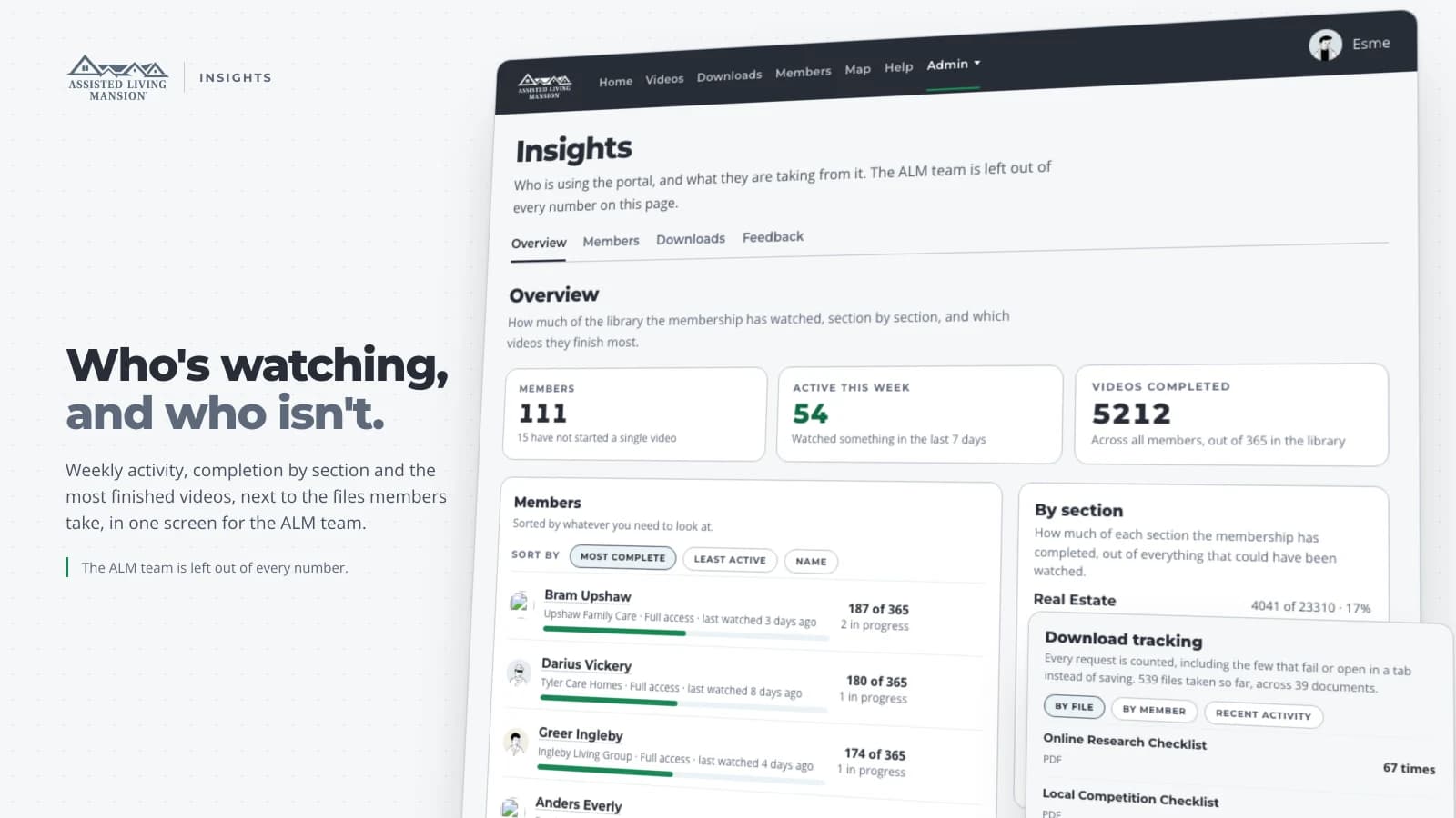 ALM engagement dashboard with weekly activity, completion by section and download tracking