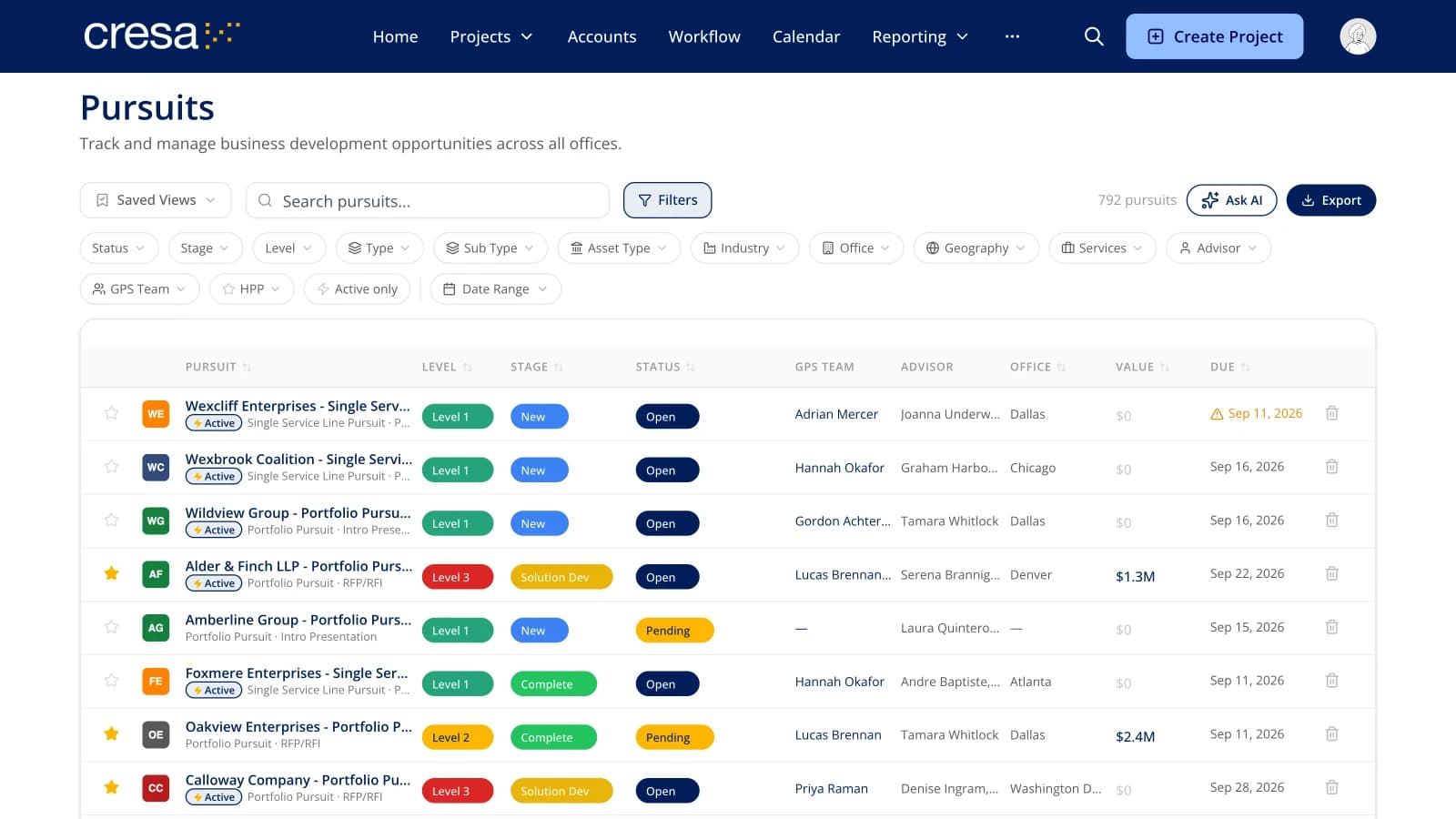 Pursuits list with filters, level, stage and status badges, GPS team, advisors, value and due dates