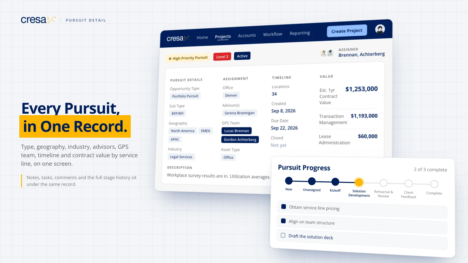 Pursuit detail with opportunity details, assignment, timeline and value by service line, next to the pursuit progress stages and their checklist