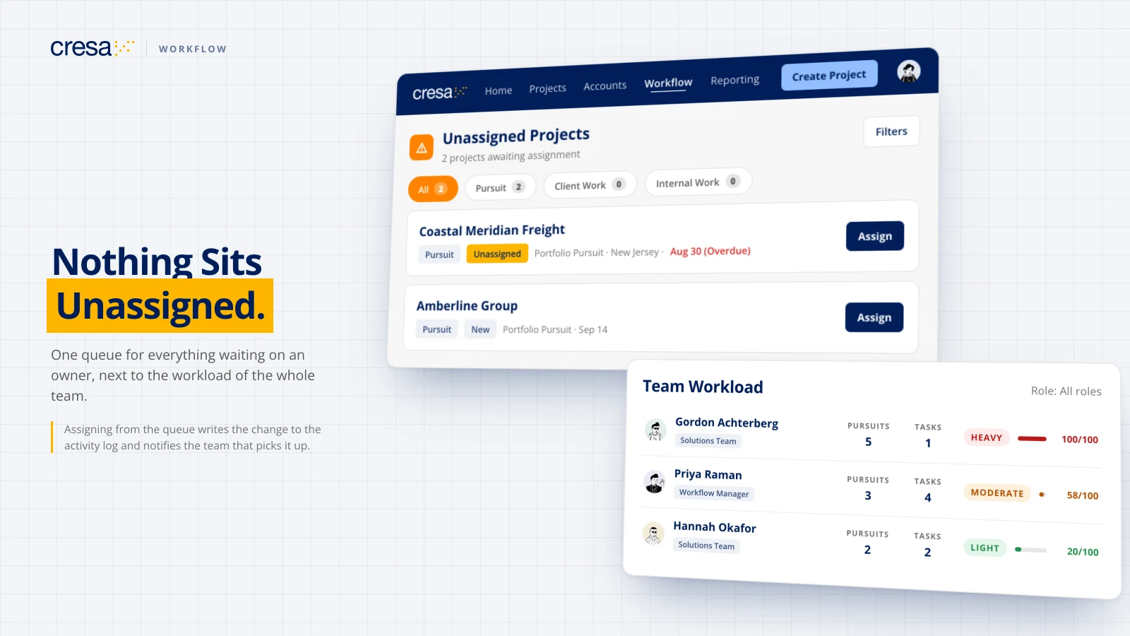 Unassigned projects queue waiting for an owner, next to a team workload board with pursuits, tasks and load per team member