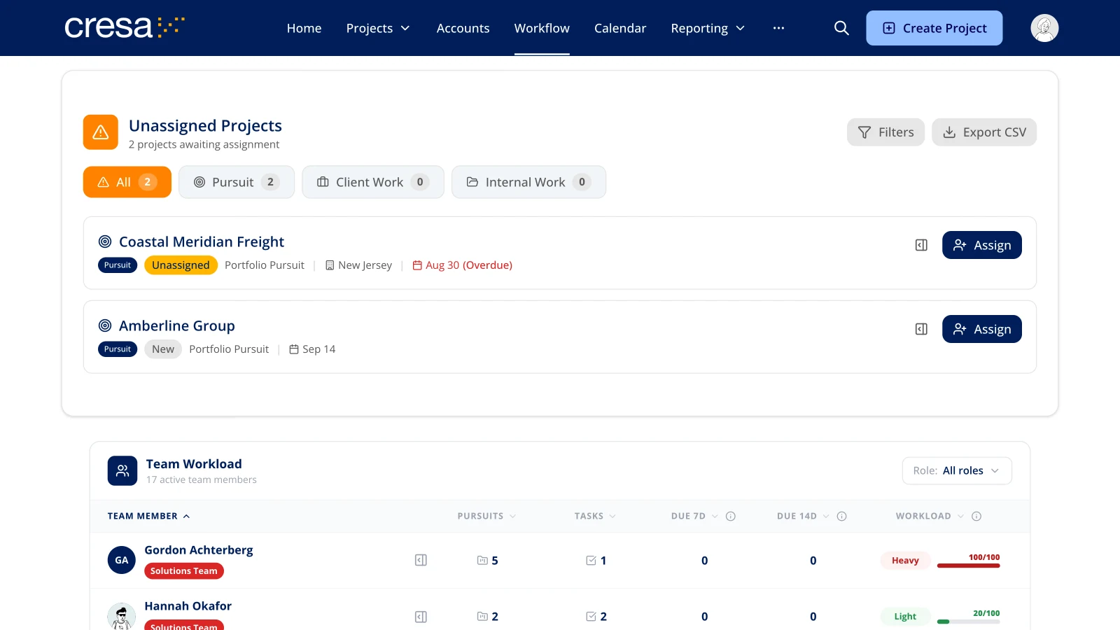 Workflow page with unassigned projects waiting for assignment and a team workload board
