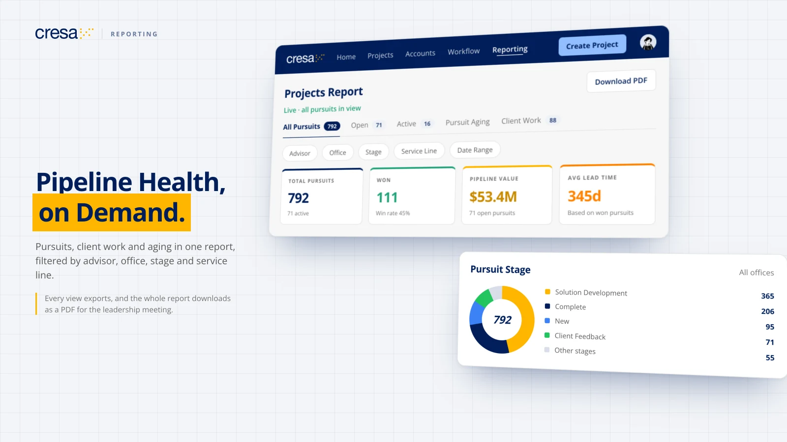 Projects Report with total pursuits, wins, pipeline value and average lead time, and a breakdown of pursuits by stage