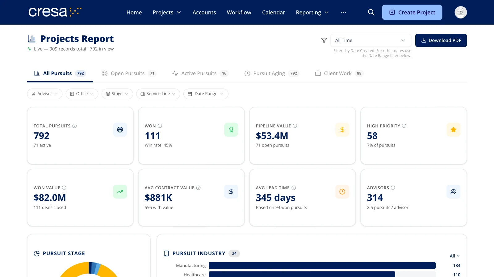 Projects Report with total pursuits, wins, pipeline value, average lead time and advisor KPIs