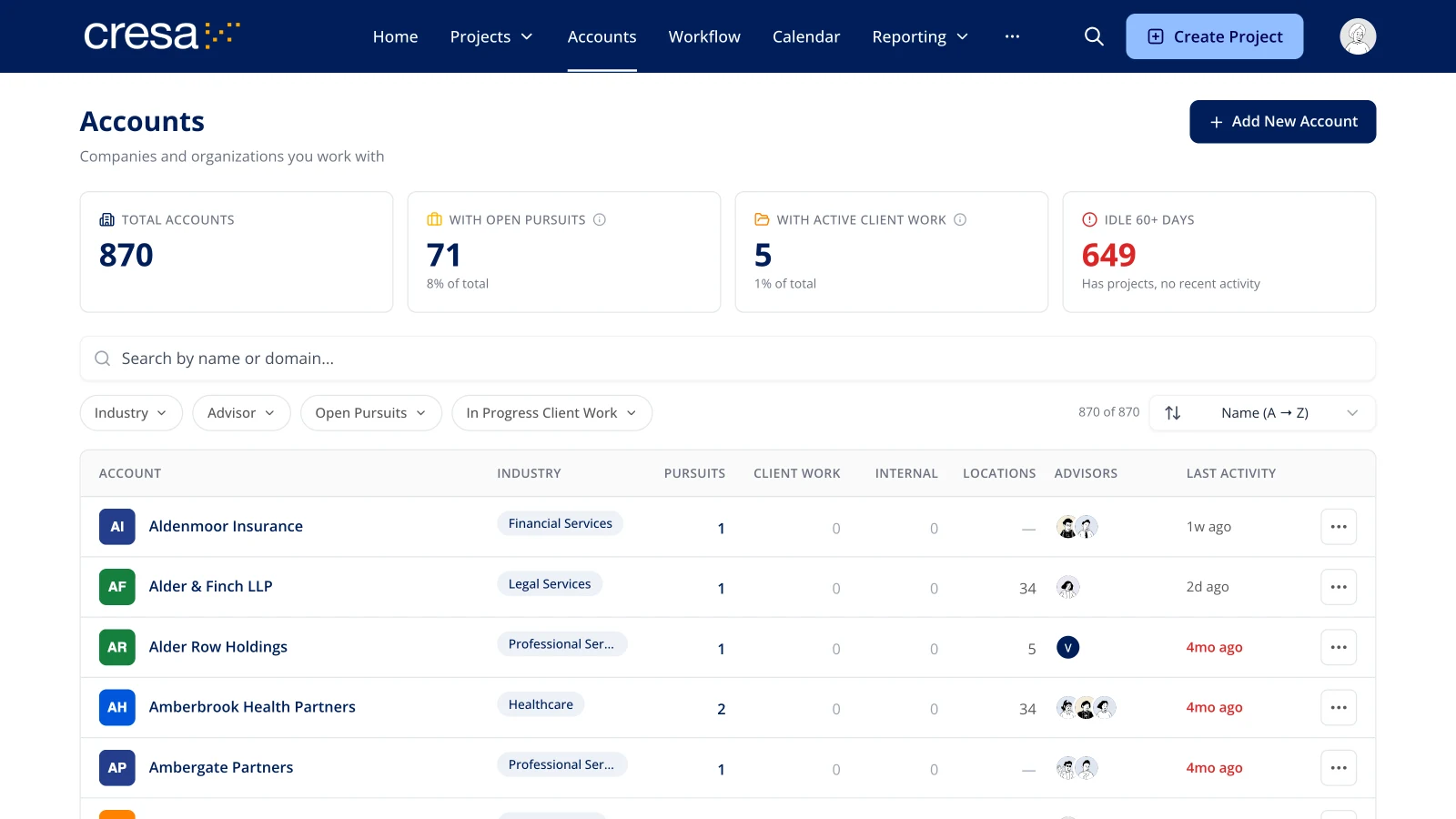 Accounts list with totals, accounts with open pursuits and active client work, industries, advisors and last activity