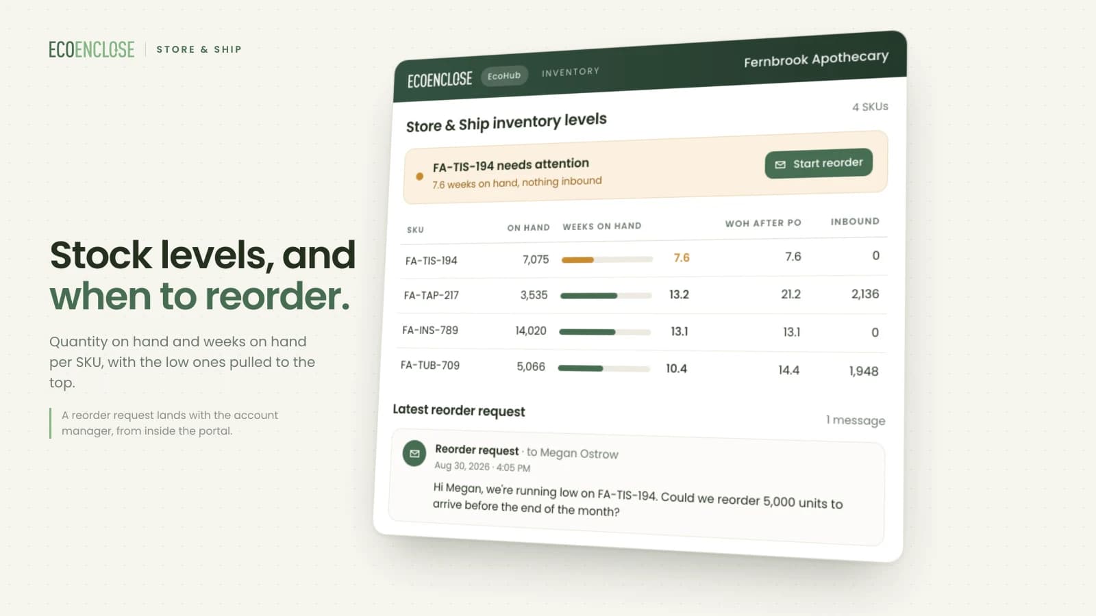 Store and Ship inventory: a SKU flagged for attention with weeks on hand, the stock table for every SKU, and a reorder request sent to the account manager