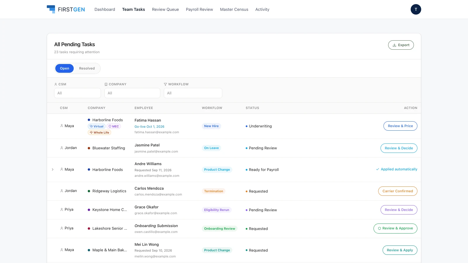 Team task queue with customer success manager, employer, employee, workflow, status and the next action for each task