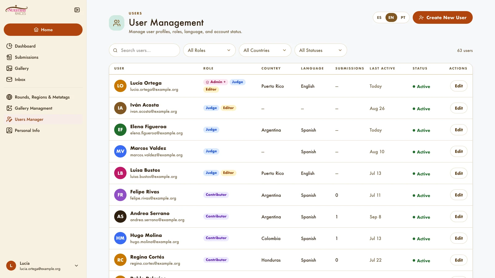 User management with contributor, judge and editor roles, language and status