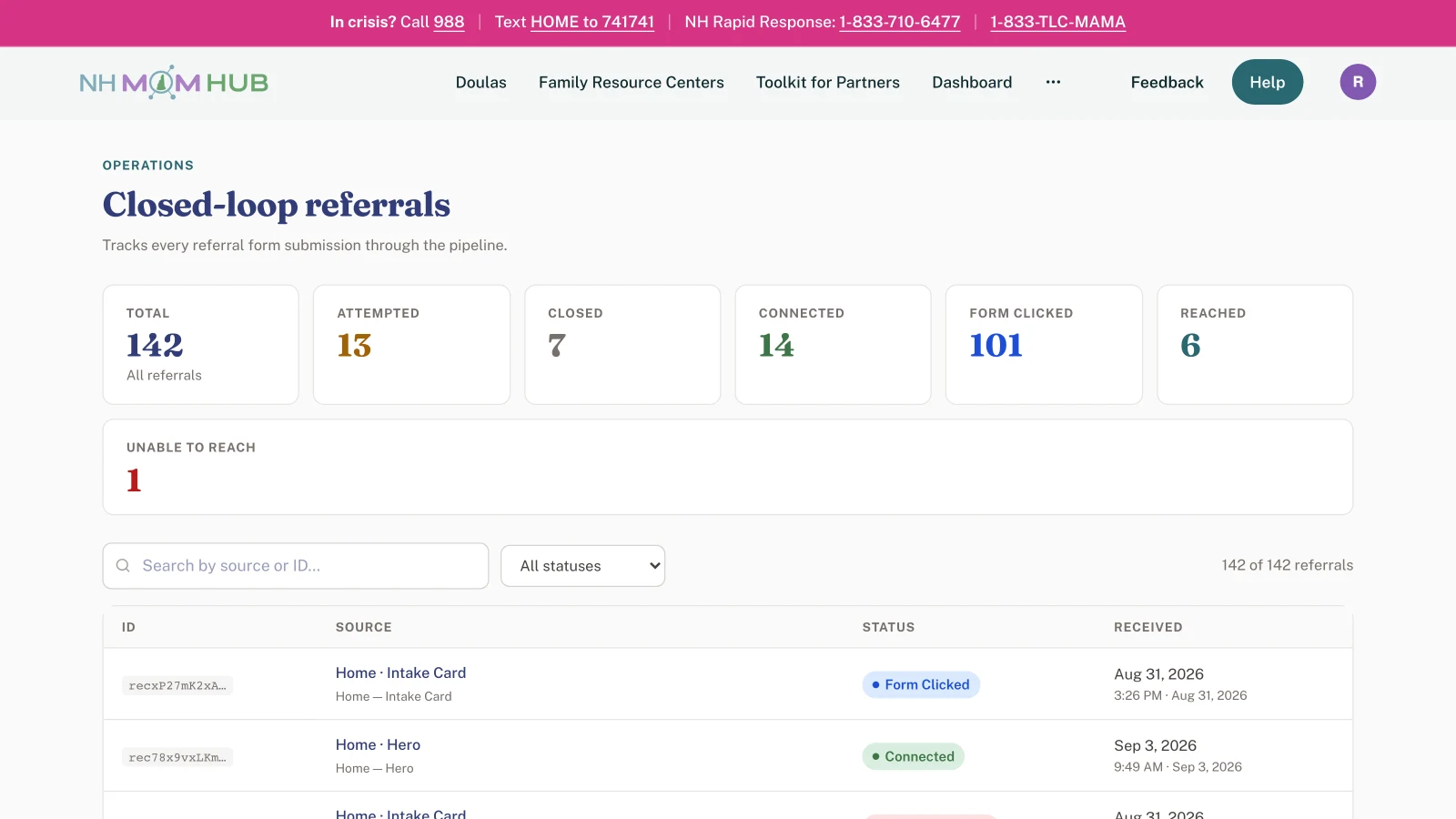 Closed-loop referral tracker with totals by status and a searchable referral table