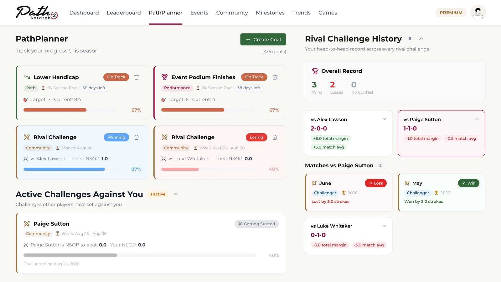 PathPlanner with handicap and podium goals, active rival challenges with progress bars and a rival challenge history with wins and losses