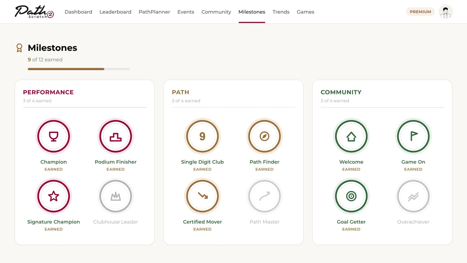 Milestones showcase with nine of twelve badges earned across Performance, Path and Community categories