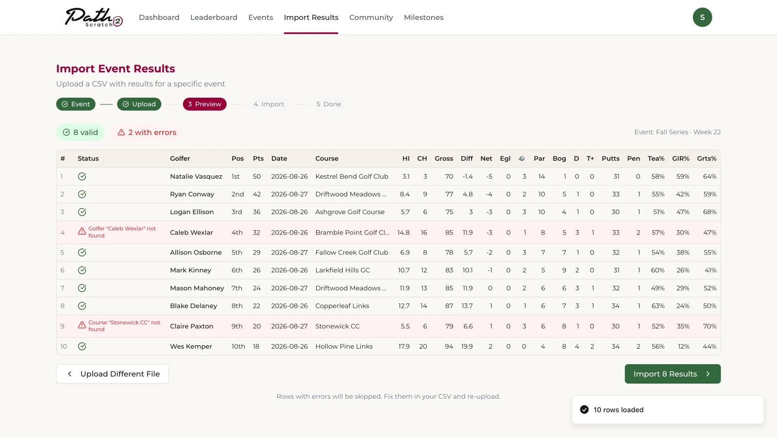 Admin results importer at the preview step, validating a weekly scores file row by row with eight valid rows and two errors