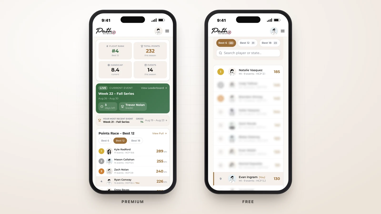 Two phones side by side: the Premium golfer dashboard and the Free leaderboard with other golfers blurred behind an upgrade